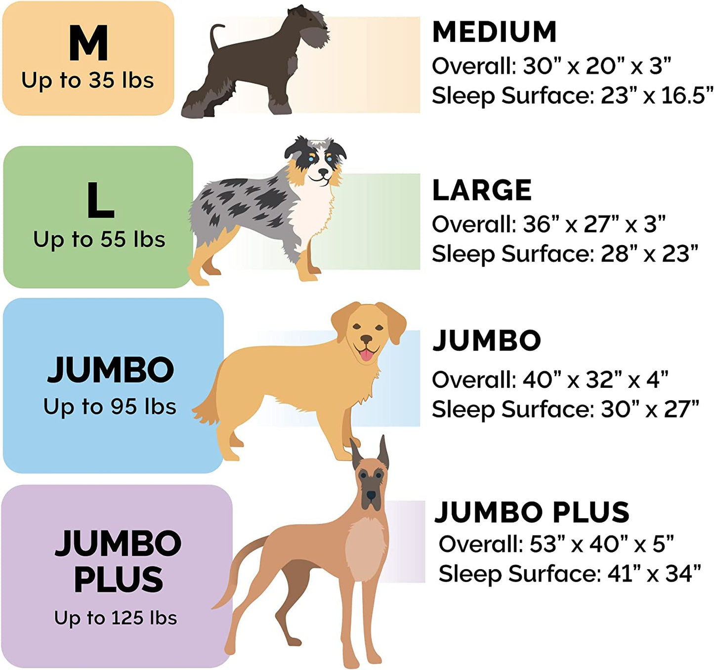 Orthopedic Dog Bed for Large/Medium Dogs W/ Removable Bolsters & Washable Cover, for Dogs up to 55 Lbs - Luxe Faux Fur & Performance Linen Sofa - Charcoal, Large
