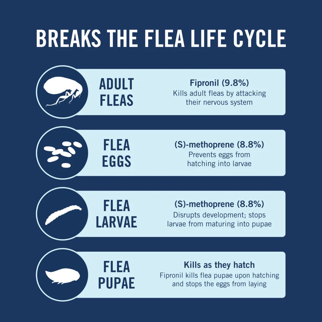 Flea & Tick Treatment for Large Dogs, 45 to 88 Pounds, 3 Monthly Applications
