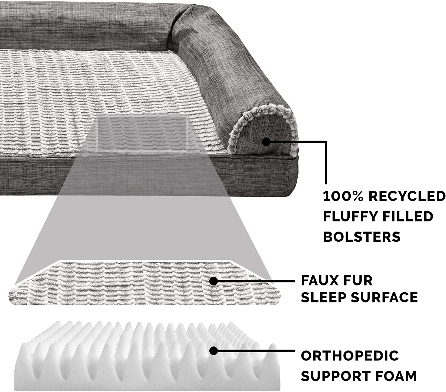 Orthopedic Dog Bed for Large/Medium Dogs W/ Removable Bolsters & Washable Cover, for Dogs up to 55 Lbs - Luxe Faux Fur & Performance Linen Sofa - Charcoal, Large