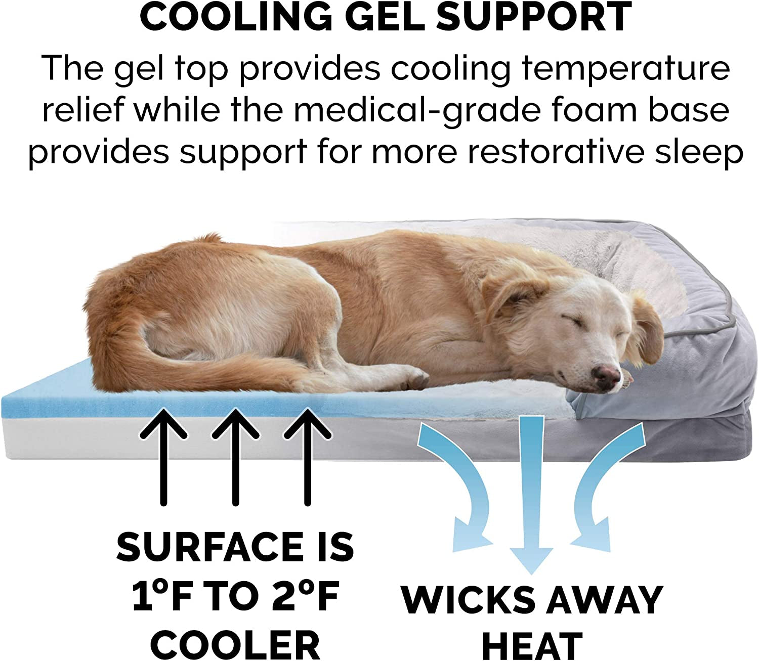 Cooling Gel Dog Bed for Large Dogs W/ Removable Bolsters & Washable Cover, for Dogs up to 125 Lbs - Plush & Velvet Waves Perfect Comfort Sofa - Granite Gray, Jumbo Plus/Xxl