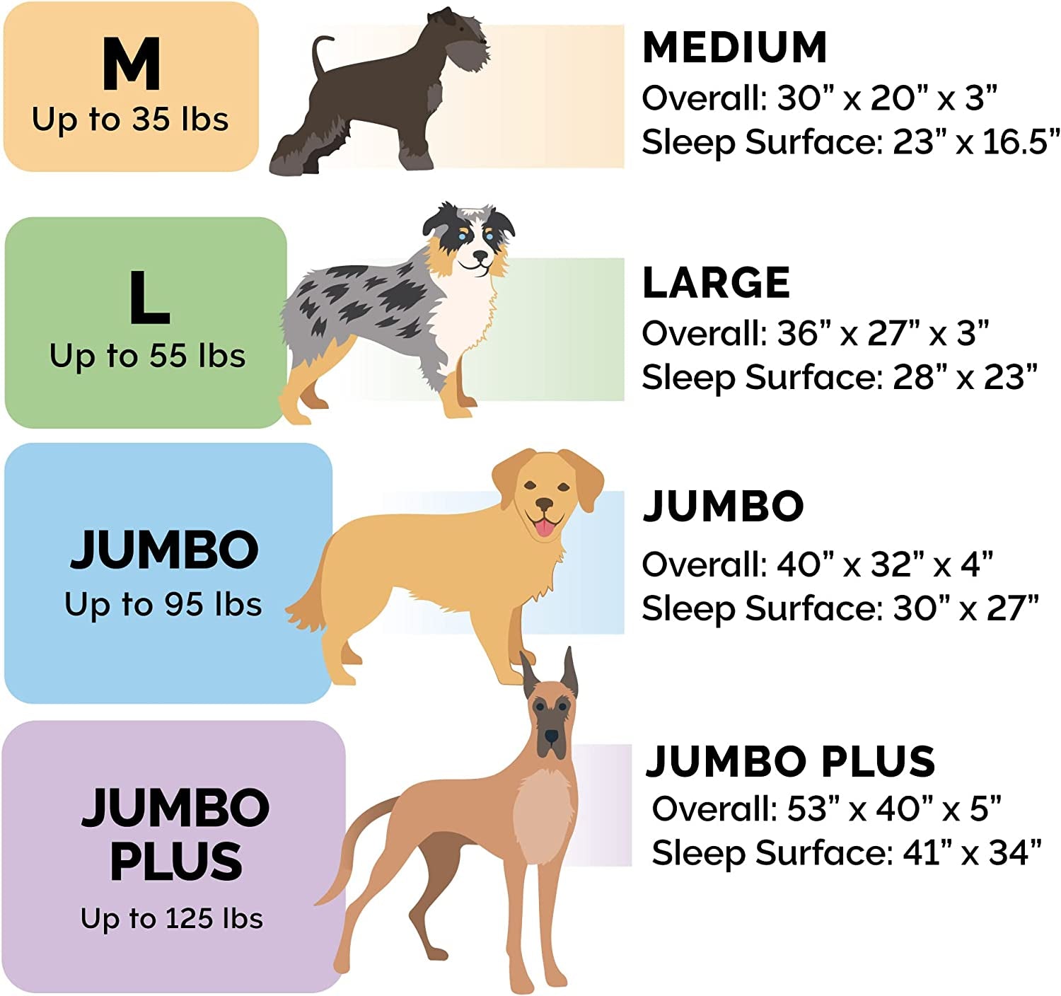 Orthopedic Dog Bed for Large/Medium Dogs W/ Removable Bolsters & Washable Cover, for Dogs up to 55 Lbs - Luxe Faux Fur & Performance Linen Sofa - Charcoal, Large