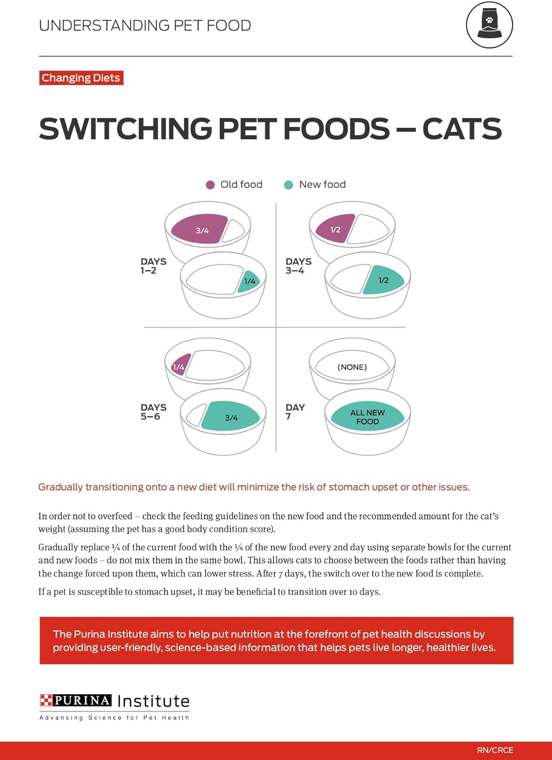 Allergen Reducing, High Protein Cat Food, LIVECLEAR Chicken and Rice Formula - 16 Lb. Bag