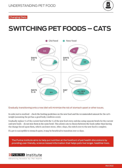 Allergen Reducing, High Protein Cat Food, LIVECLEAR Chicken and Rice Formula - 16 Lb. Bag