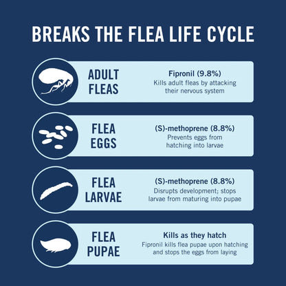 Flea & Tick Treatment for Large Dogs, 45 to 88 Pounds, 3 Monthly Applications